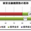 被害金融機関