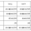 金融機関別毎の被害状況