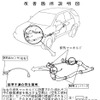 【リコール】トヨタ『ハリアー』、基準値オーバーの排ガスを撒き散らす