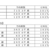 JR西日本の指定席予約状況