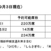 JR東海の指定席予約状況