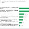 キャンピングカー旅行から何を学びとってほしいと思うか