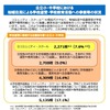コミュニティ・スクールに類似した取組み