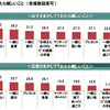 母の日にしてくれたら嬉しいこと