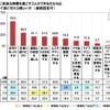 母の日に自由な時間を過ごせるならどんなことをしたいか