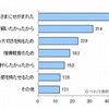 ペットを飼った理由