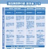 平成27年度「埼玉発世界行き」奨学生募集ちらし