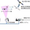 宇宙監視システム（イメージ）