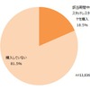 2014年4月～2015年3月の期間におけるスタッドレスタイヤ購入状況