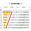 自分自身の英語力