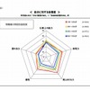 自分に対する自信度