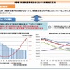 財務省の主張に対する文部科学省の考え