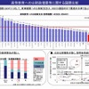 高等教育への公財政措置等に関する国際比較