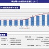 学生等への経済的支援について