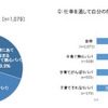 父親の育児参加について