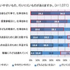 育児に対する職場の理解について