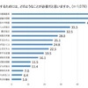 仕事と育児の両立に必要なことについて