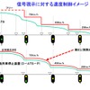 小田急は全線で新型の自動列車停止装置、D-ATS-Pの設置が完了したと発表。9月12日から全線で運用を開始した