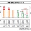 首都圏の新たな高速道路料金に関する具体方針案（参考資料）