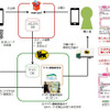 らくらくメルカリ便 匿名配送機能