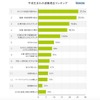 平成生まれの退職理由ランキング