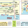 アクセス