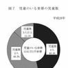 児童のいる世帯の児童数