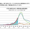 神奈川県の定点あたり患者報告数（手足口病）