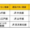 首都圏路線イメージ【遅延・通勤】