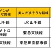 首都圏路線イメージ【住みたい路線】