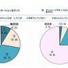 授業におけるスピーチ、プレゼンテーション等を行っているか