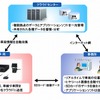 システム概要