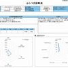 ふらつき診断表