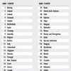 上位90か国