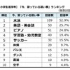 今、習っている習い事ランキング（小学校低学年）