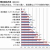 習い事の費用の捻出方法