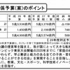 平成27年度文部科学関係予算（案）のポイント