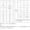 「旧数学II・旧数学B」の解答
