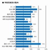 学部系統別の動向
