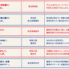 スケジュール４月～９月