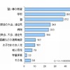 子どもを送迎する場所