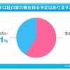 紅白歌合戦を見る予定はあるか