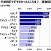 卒業旅行で行きたかったところは？