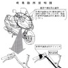 【リコール】非常点滅灯が非常事態!? ---ヤマハ『マジェスティ』