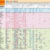 体育系クラブ一覧（一部）
