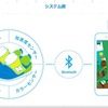 FUMM　システム図