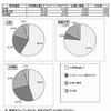 参加申込窓口