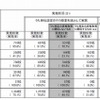 平成25年度の実施状況