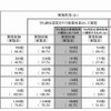 平成24年度の実施状況