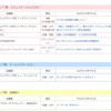 Tokyoふしぎ祭エンス2015　開催プログラム（一部抜粋）